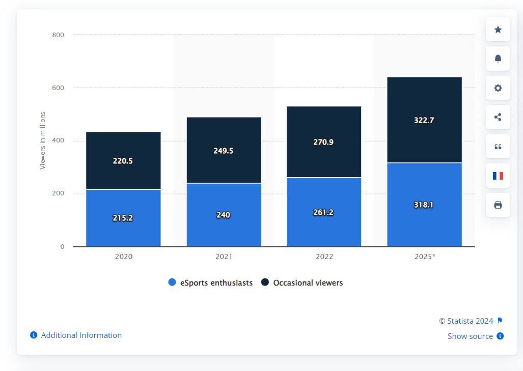 esports popularity